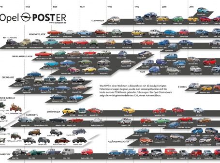 Opel Post - Poster der Modellflotte