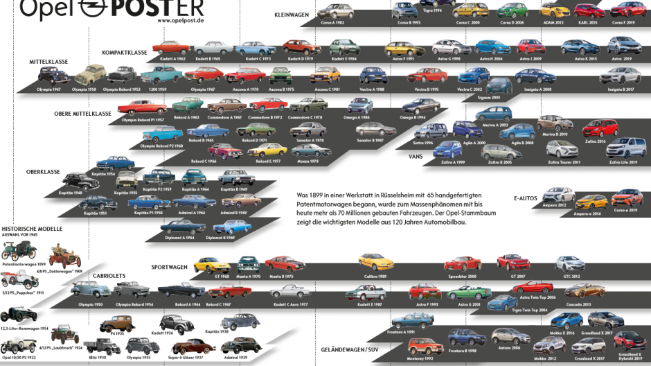 Opel Post - Poster der Modellflotte