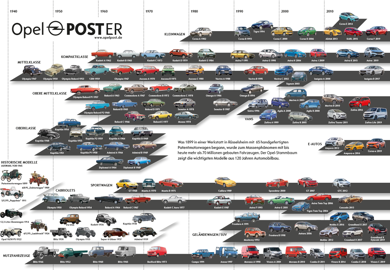 Der Stammbaum Aller Opel Modelle Opel Post