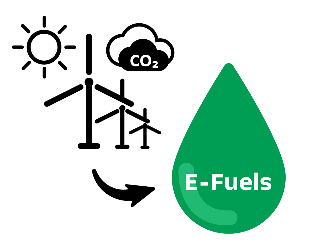 EFuels the Power of the Future? Opel POST